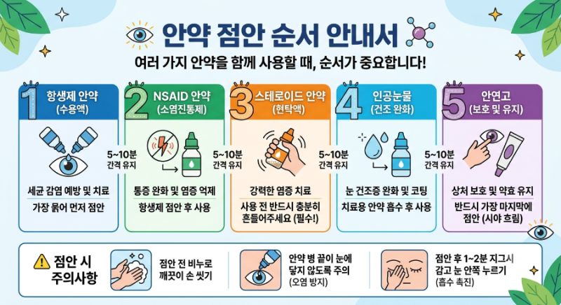 [약국] 다래끼, 결막염 안약 복약지도