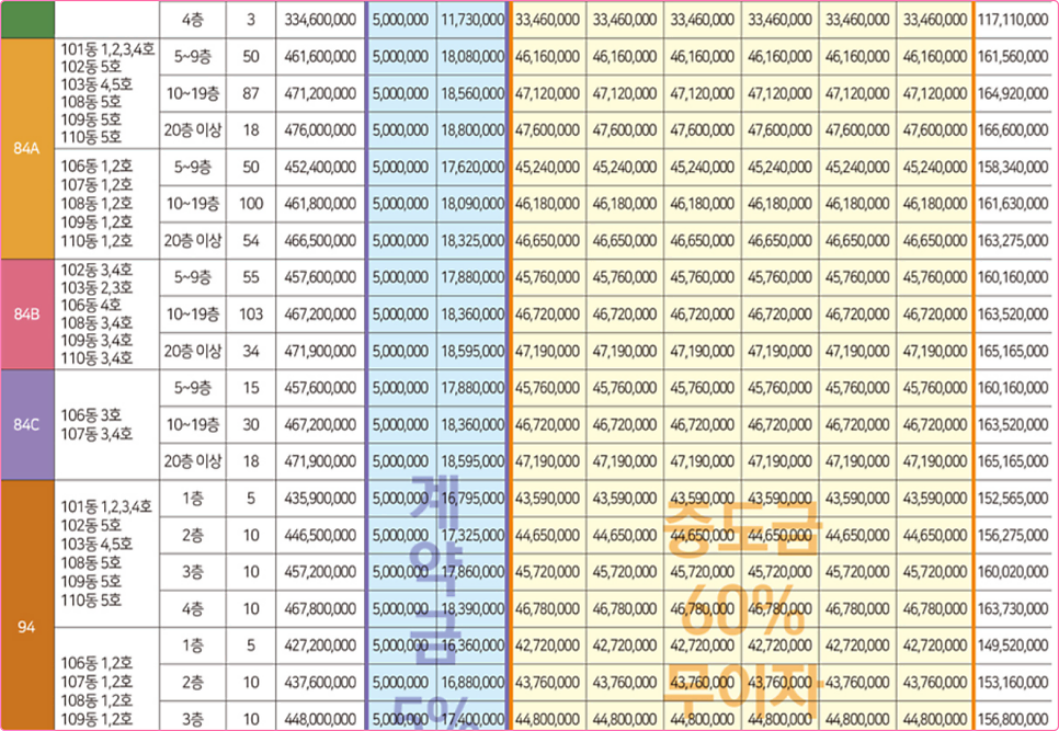 썬밸리 오드카운티 가평설악, 1,039세대 대단지 기대되는 이유