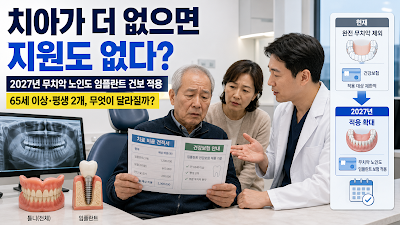 치아가 더 없으면 지원도 없다? 2027년 노인 임플란트 건강보험 기준 바뀐다