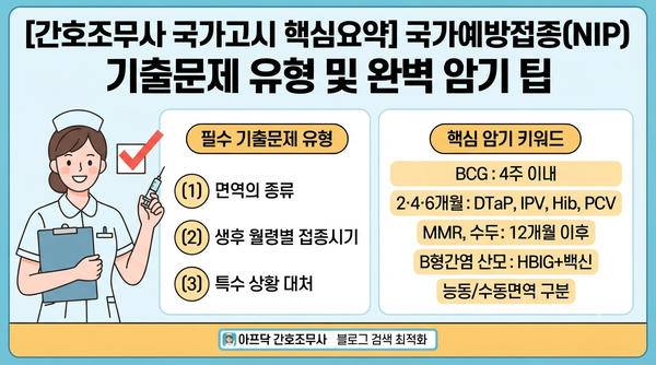⏰ 간호조무사 시험 5분 전 이것만! 외우자 : 국가예방접종(NIP) 기출문제 유형 및 완벽 암기 ....