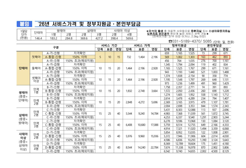 [출산준비] 산후도우미(산후관리사) 정부지원금 신청 방법 및 놓치지 말아야 할 것