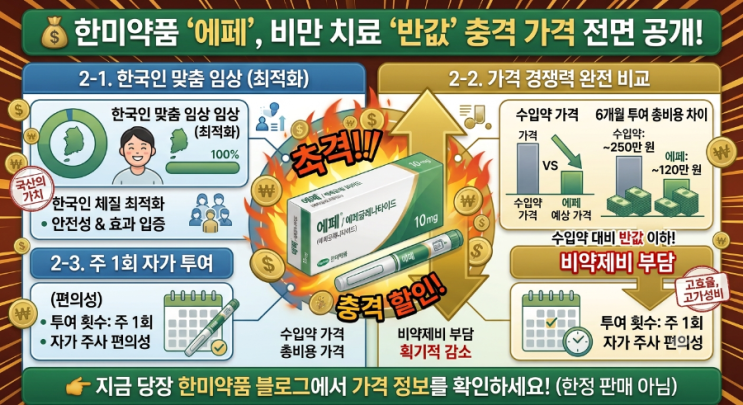 마운자로 카피약인 줄 알았는데? <b>한미약품</b> 비만치료제 ‘에페’ 출....