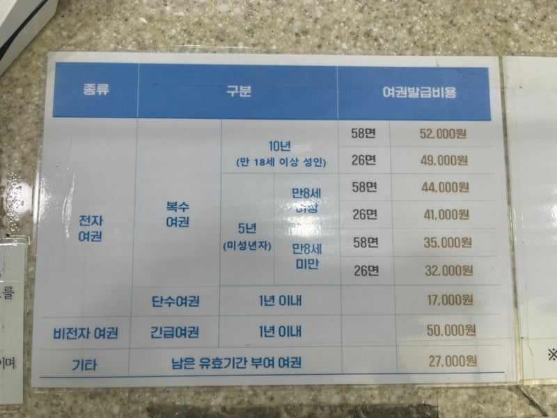 여권갱신|여권발급|부천시청|미성년자 여권발급
