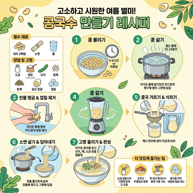 콩국수 만들기 레시피 집에서도 고소하게 성공하는 여름 별미 비법
