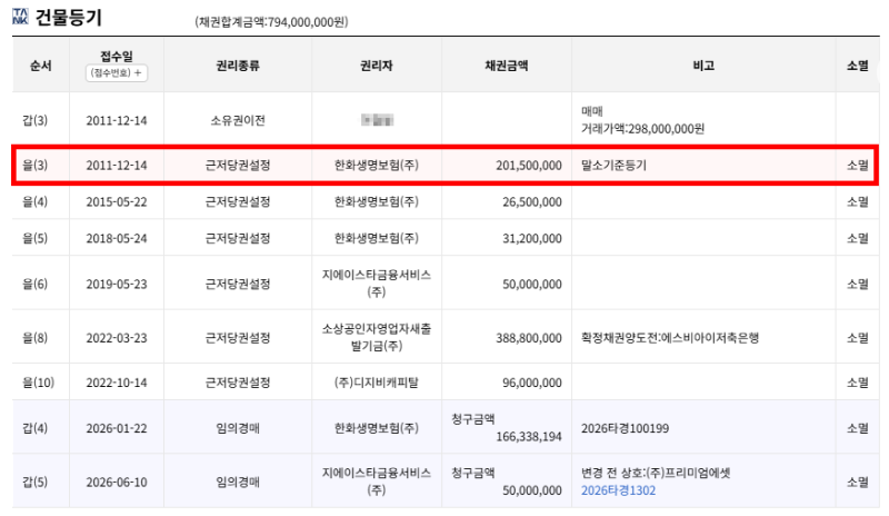 대구 수성구 6억대 아파트가 4억대? 만촌화성파크드림2, 얼마까지 써도 될까 사진 8