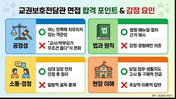 2026 <b>경기도 교육청</b> 교권보호전담관 모집 (드라마  '참<b>교육</b>' 현실로)