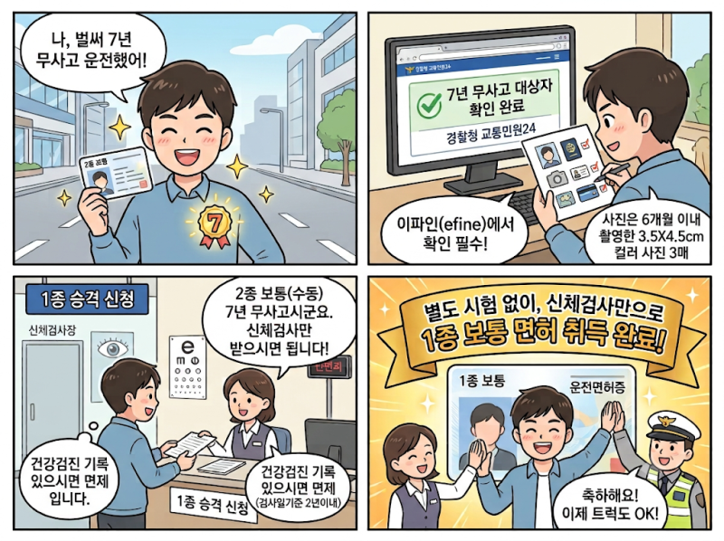 [운전면허] 2종보통에서 1종보통 전환 방법! 7년 무사고 신체검사만 받으면 끝 (신청 절차, 준....