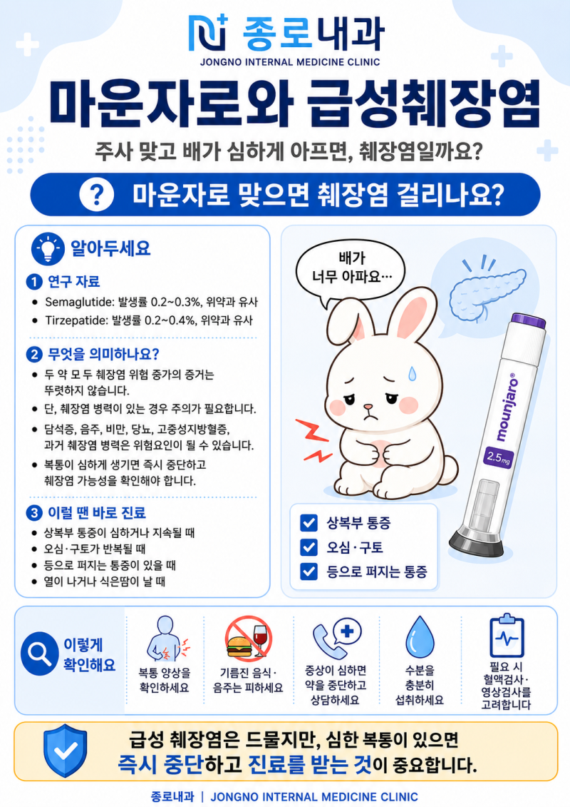 마운자로 I 주사 후 배가 심하게 아프다면, 췌장염일까요?