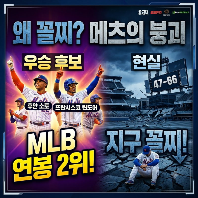연봉 2위가 왜 꼴찌? 뉴욕 메츠의 붕괴