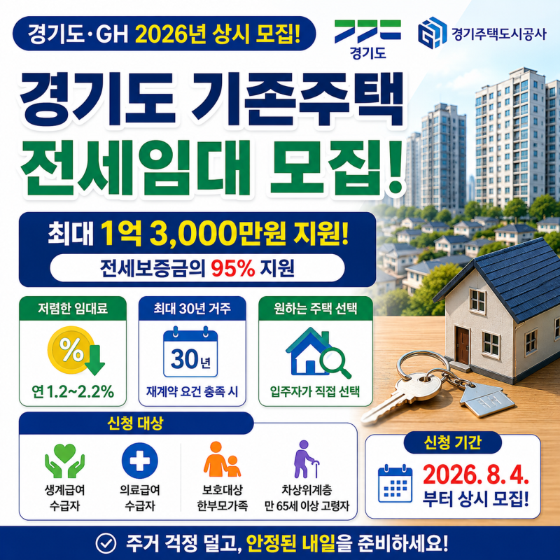 경기도 기존주택 전세임대 모집! 최대 1억3000만원 지원 신청 자격 총정리