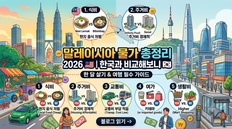 말레이시아 물가 총정리 2026｜한국과 비교해보니