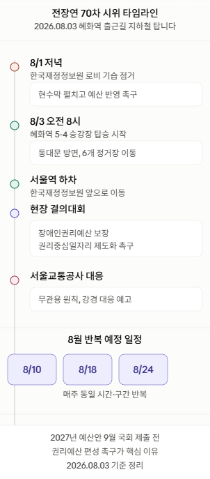 <b>시위</b> 정보 이정보 어떤데? (feat.<b>전장연</b>, 혜화역)