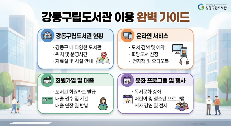 강동구립도서관 총정리｜위치·운영시간·휴관일·주차·대출·열람실 비교