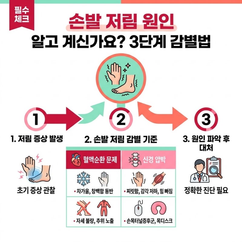 "나이 탓인 줄 알았는데" 손발 저림 원인, 예상과 전혀 달랐던 건강 신호