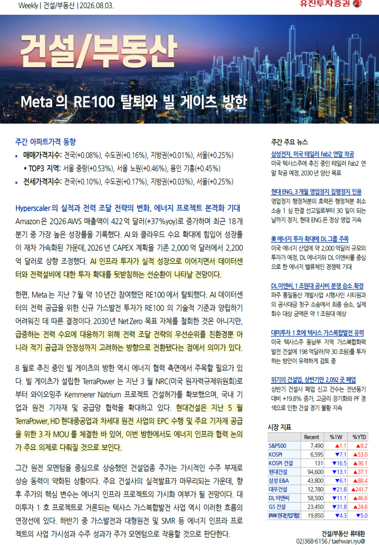 방산 화장품 위클리 US 마이크로소프트 아마존 메타 <b>팔란티어</b>