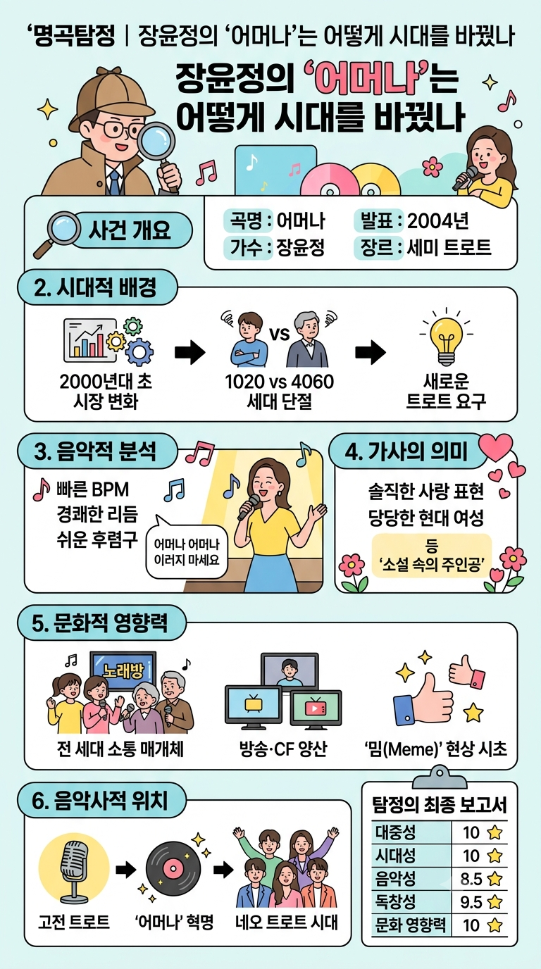 명곡탐정｜장윤정의 '어머나'는 어떻게 시대를 바꿨나