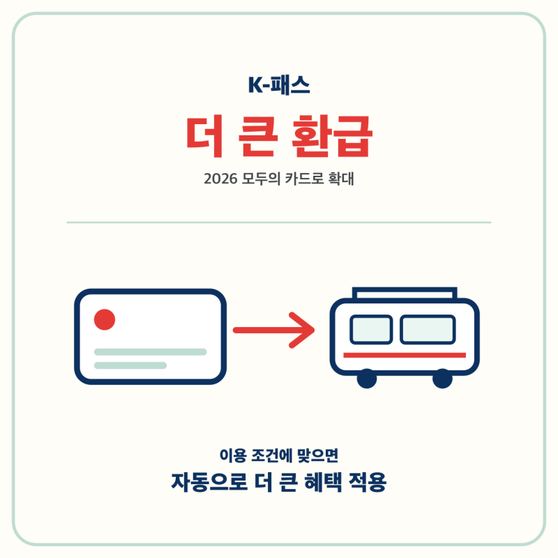 K패스 교통카드 총정리｜환급·등록·모두의 카드 사용법