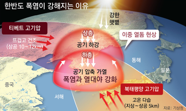 [기타] <b>양산</b> 42.5도, '양프리카... 돌핀은 오나, 입추 이후 <b>날씨</b>는