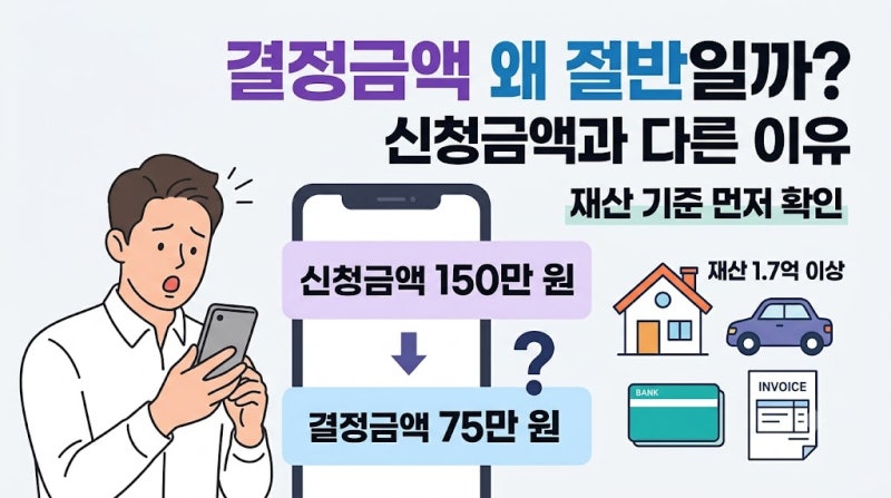 근로장려금 결정금액이 절반으로 줄었다면? 신청금액과 다른 이유