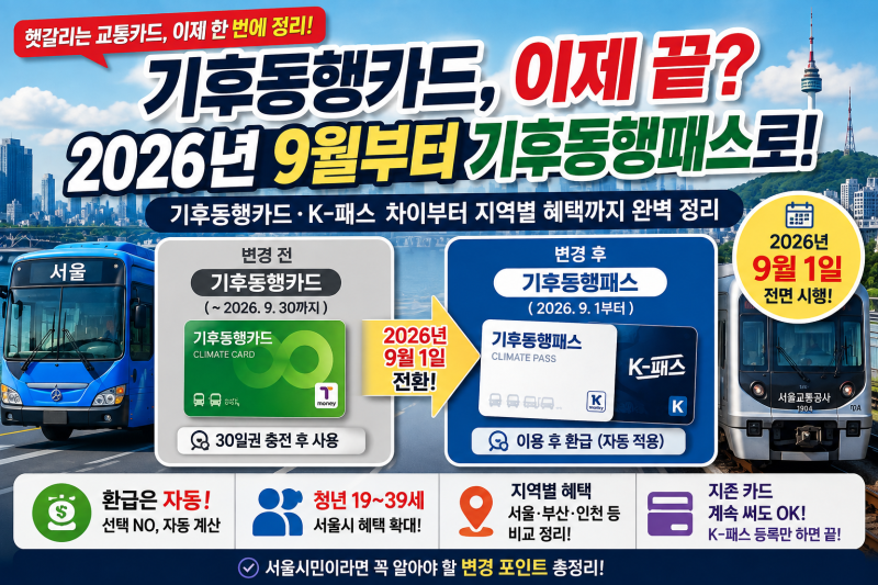 기후동행패스 뭐가 달라지나? K패스와 차이점 및 서울·부산 등 주요도시 혜택과 자동 환급 ....