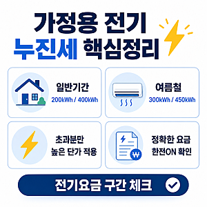 가정용 전기 누진세 구간 총정리, 여름철 300·450kWh 기준까지