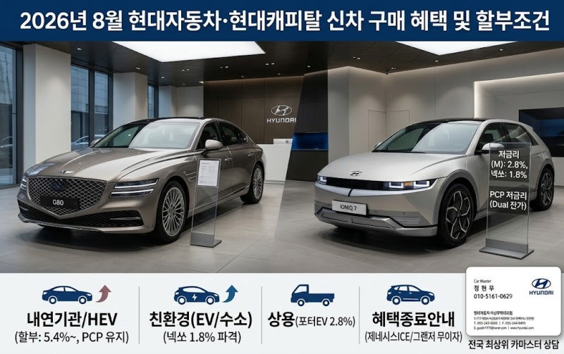2026년 8월 현대자동차 구매 혜택 & 현대캐피탈 할부 금리 총정리 (그랜저 3.0% 저금리 / 넥쏘 1.8....