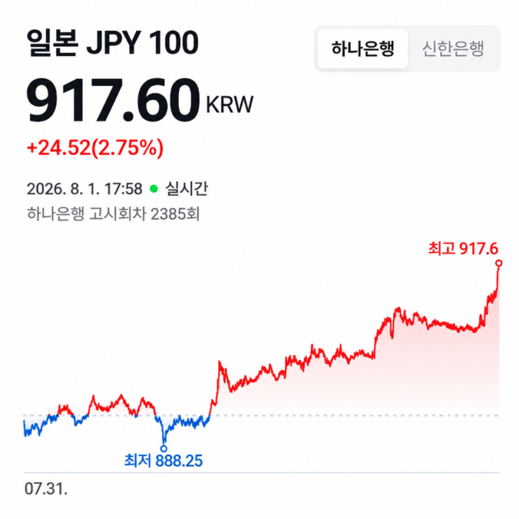 오늘 엔화 환율 왜 급등했나? <b>미일 공동 개입</b>의 충격