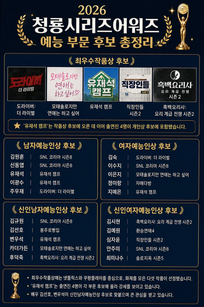전소영 백선호 청룡시리즈어워즈 신인상 후보 및 김고은 대상 (시상식)