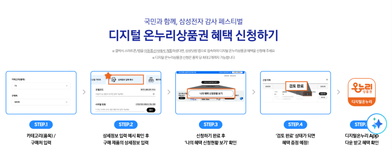 삼성전자 디지털 온누리 환급 신청 방법 총정리 / 환급 신청 사이트부터 환급 절차까지