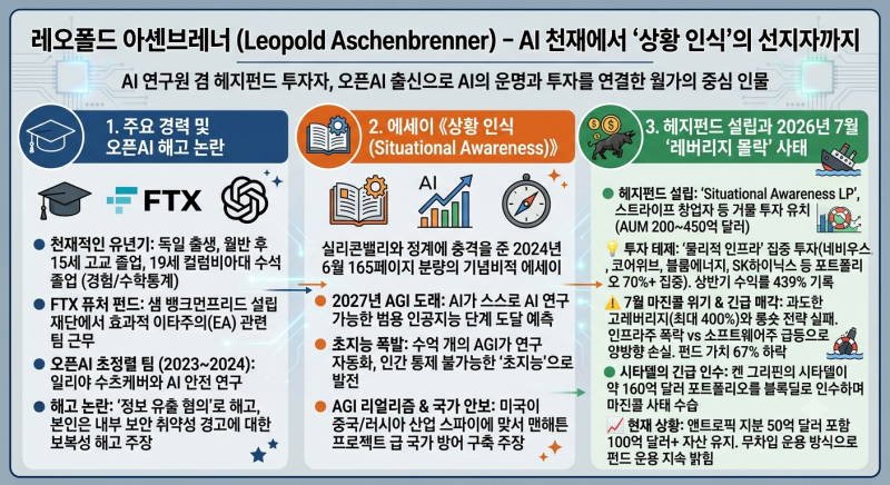레오폴드 아셴브레너(Leopold Aschenbrenner)에 대하여