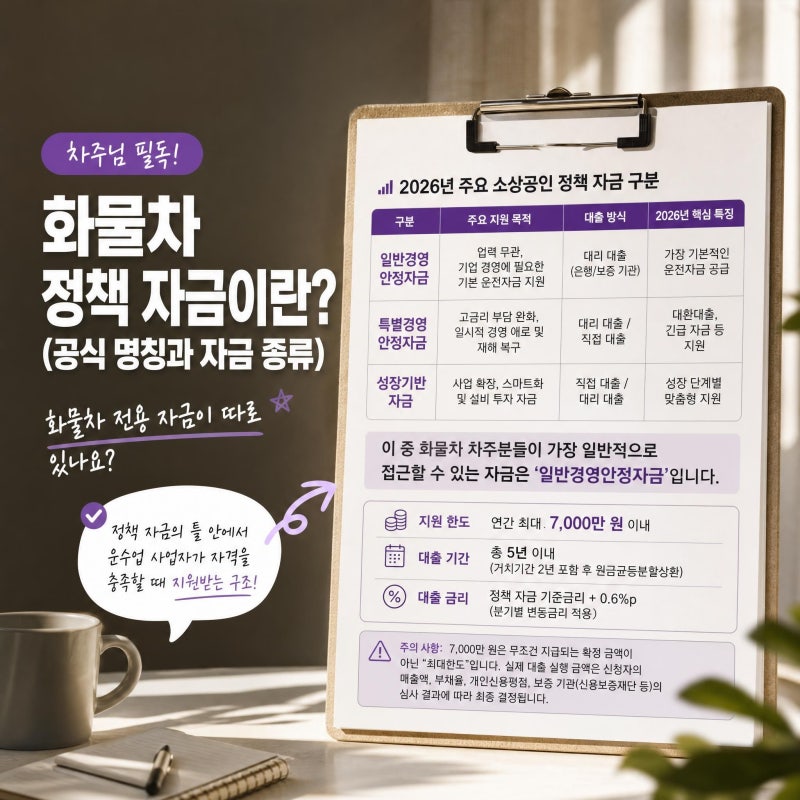 2026년 운수업 정책 자금 완벽 가이드: 개인 화물차 차주 자격·한도·필수 서류·승인 전략 총....