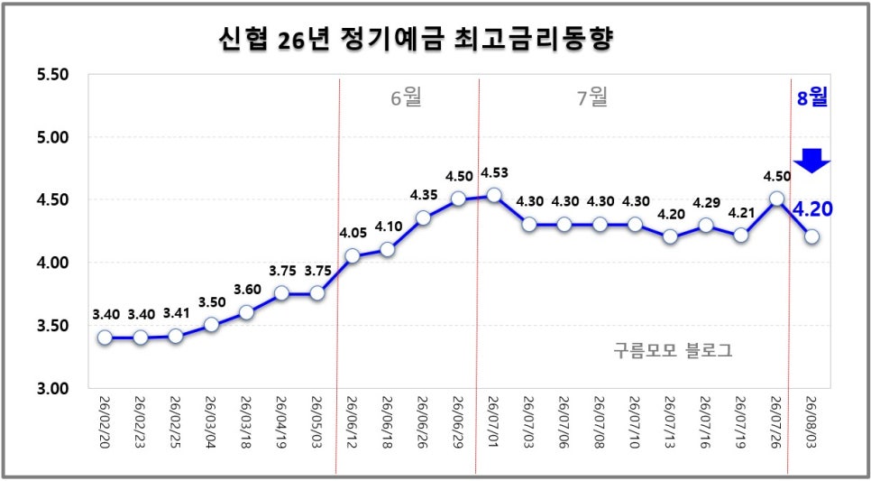 모모 사진 5
