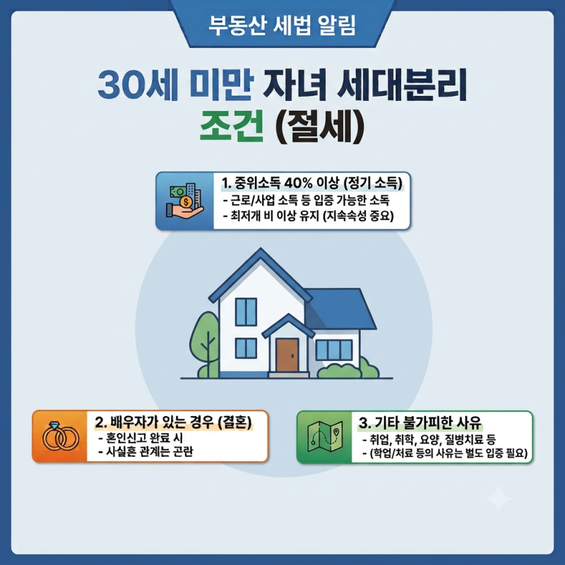 [부동산 세법] 30세 미만 자녀 주소 옮기면 1세대? 취득세·양도세 절세하는 세대분리 조건 총....