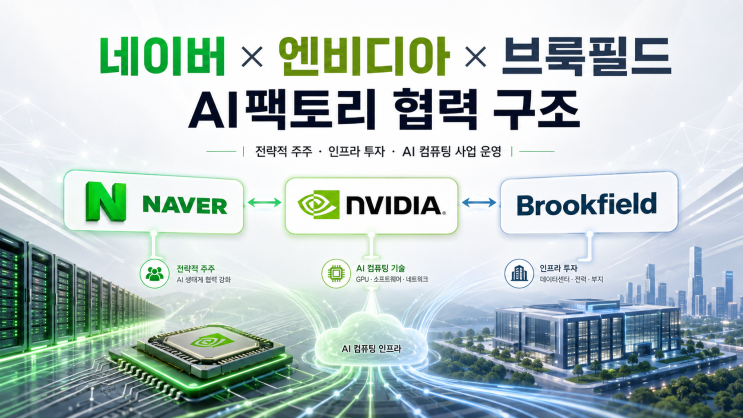 네이버 <b>AI</b>팩토리 브룩필드 계약구조 <b>공개</b>