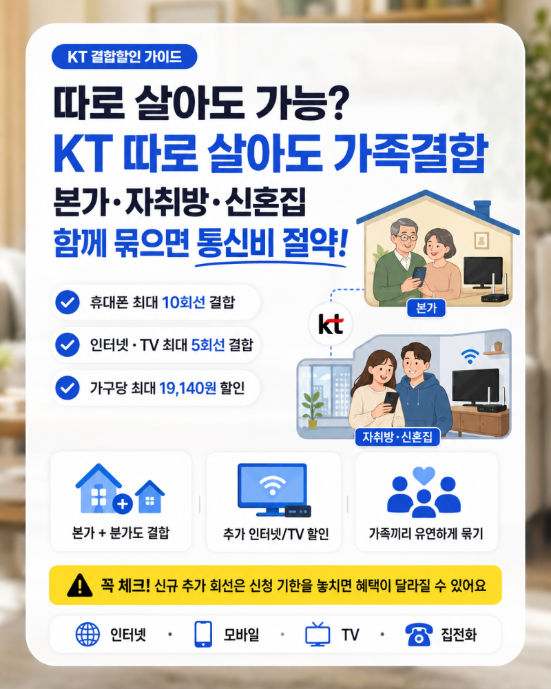 자취생·신혼부부 필독! 본가와 떨어져 살아도 통신비 뚝뚝 떨어지는 KT '따로 살아도 가족결....