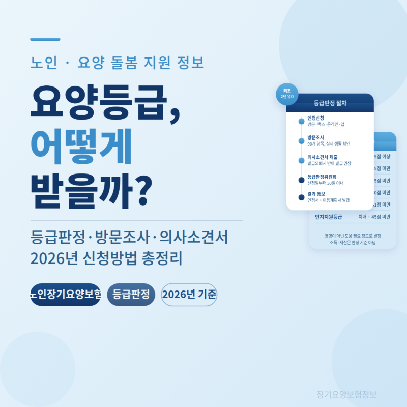 2026년 노인장기요양보험 신청방법 총정리｜등급판정·방문조사·의사소견서