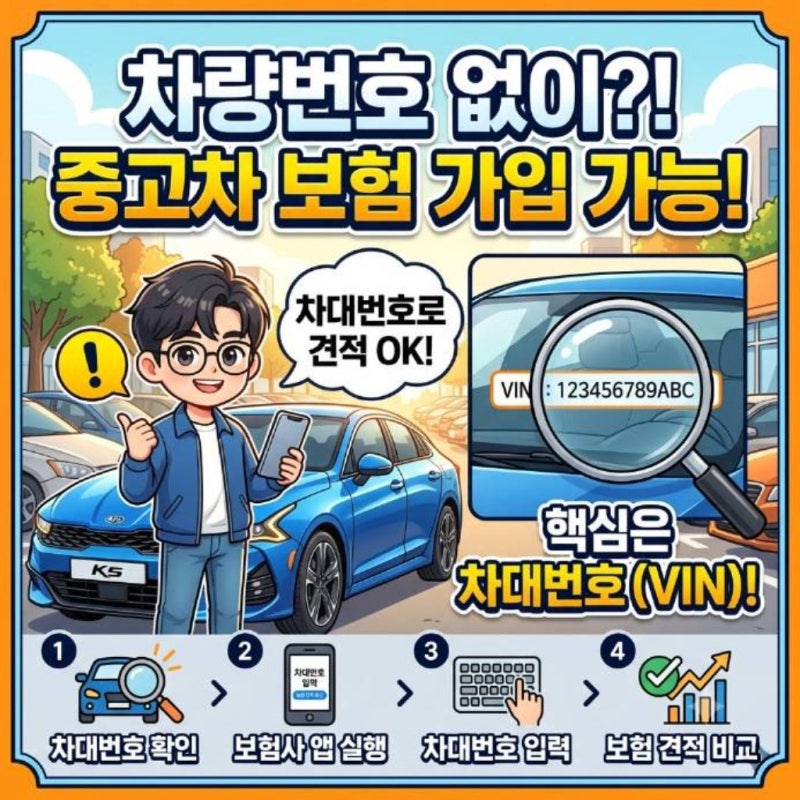 중고차 보험 견적, 차량번호 없이 받을 수 있나요? 차대번호 확인 순서, 먼저 확인할 기준