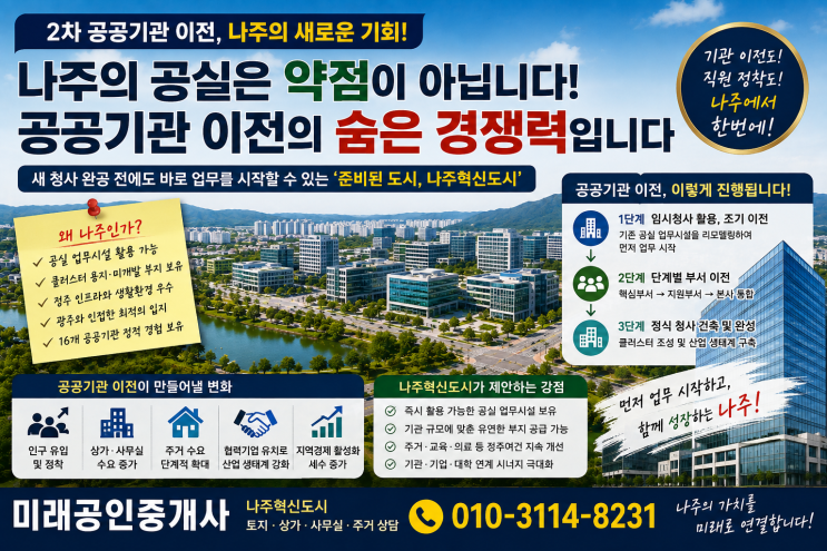 나주 2차 <b>공공기관 이전</b>, ‘공실’이 약점이 아니라 경쟁력이 될 수 ....