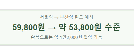 KTX 요금 열차표 10% 저렴해진다는데 서울에서 부산까지 얼마나 아낄까? KTX·SRT 통합 핵심 정리