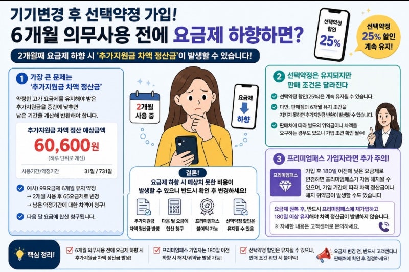휴대폰 기기변경 후 선택약정 가입, 6개월 의무사용 전에 요금제 하향하면 어떻게 될까?