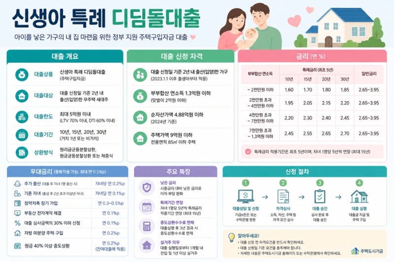 2026 신생아 특례디딤돌대출 총정리 / 갈아타기 준비하며 공부해 본 후기