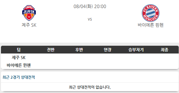 [클럽 친선전] <b>제주</b>SK <b>바이에른뮌헨</b> 8월4일 스포츠 분석