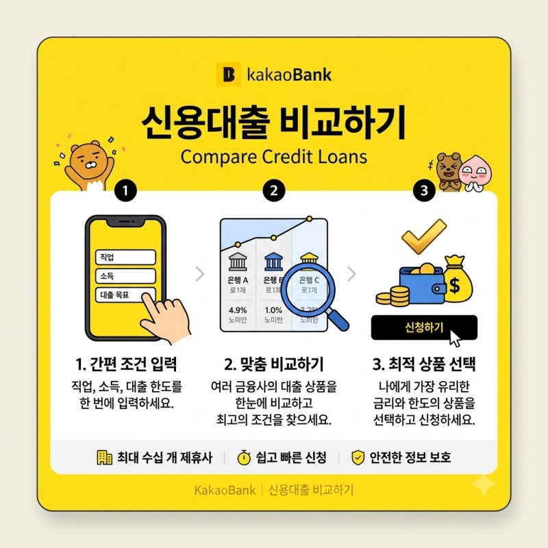 카카오뱅크 신용대출 비교하기, 최대 0.5%p 우대금리 받는 법