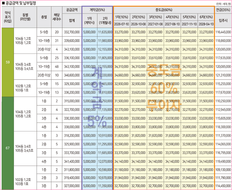 썬밸리 오드카운티 가평설악, 1,039세대 대단지 기대되는 이유