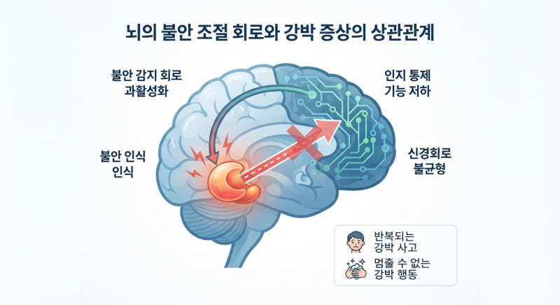 창원 강박증, 정신건강의학과와 한의원 중 어디부터 가야 할까