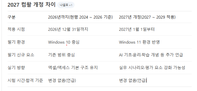 나혼자 독학 컴활2급 필기 후기 3주 (3트합격)