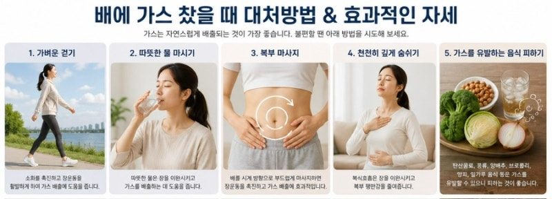 “배에 가스가 꽉 찼다면?” 가스 빼는 방법과 자세 총정리! (+복부팽만·방귀 안 나올 때 해....
