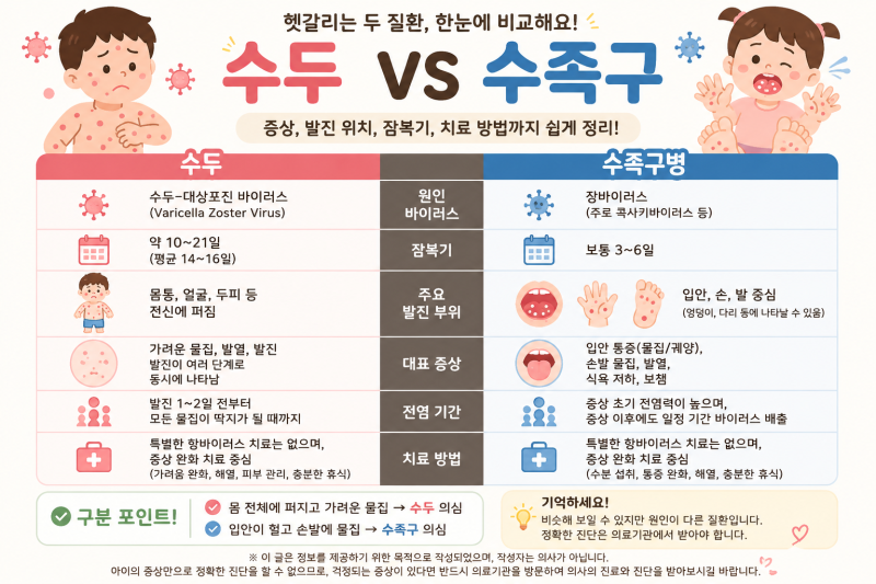 아이에게 생긴 물집, 수두일까? 수족구일까?