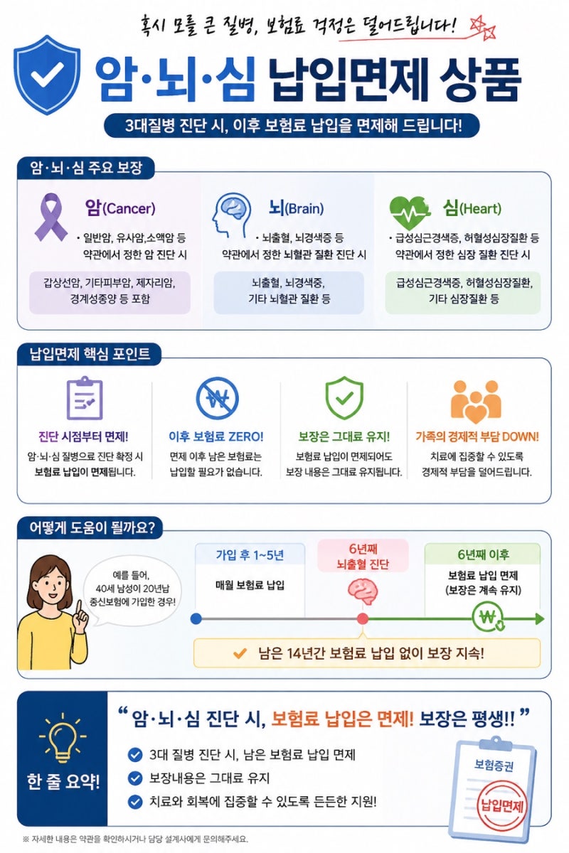삼성생명 가족대표, 우리 가족의 든든한 미래를 위한 보험