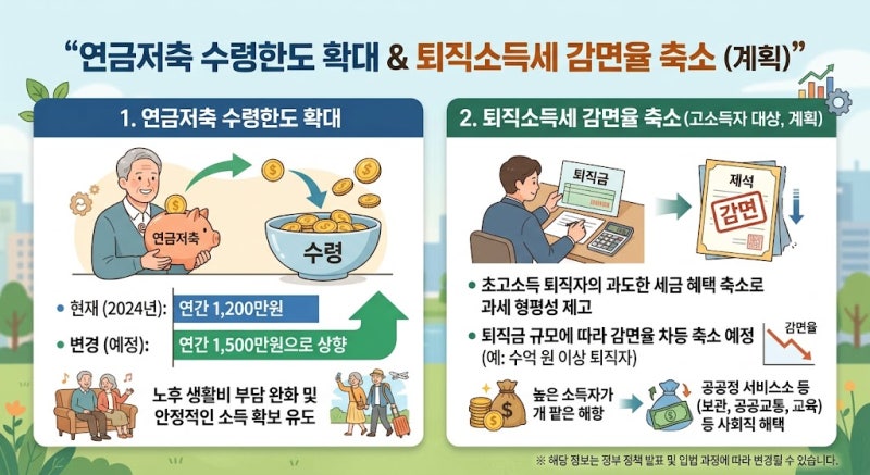 연금저축 수령한도 와 퇴직소득세 감면율 줄이는 방법